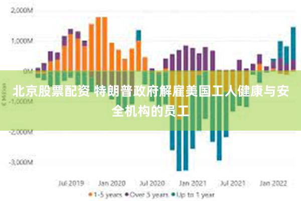 北京股票配资 特朗普政府解雇美国工人健康与安全机构的员工