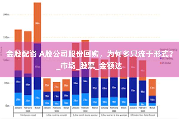 金股配资 A股公司股份回购，为何多只流于形式？_市场_股票_金额达