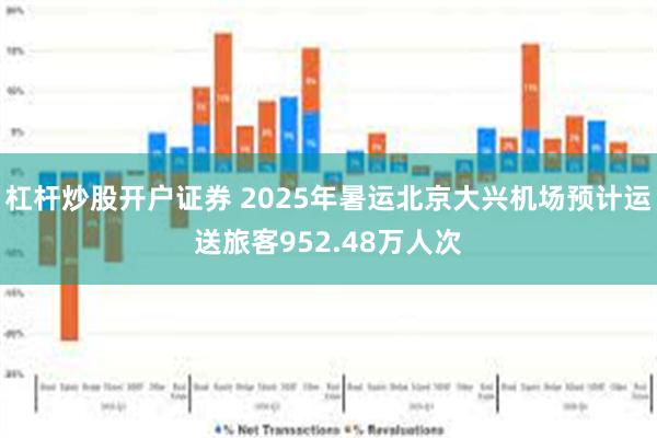 杠杆炒股开户证券 2025年暑运北京大兴机场预计运送旅客952.48万人次
